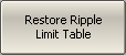 Restore Ripple Limit Table