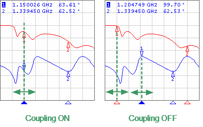 Marker coupling feature