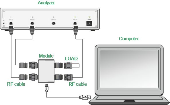 Three-port calibration connection