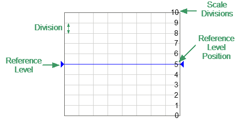 Rectangular scale