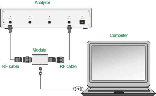 One-path two-port calibration connection S4