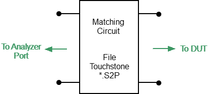 User matching circuit