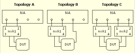 Topology-ABC