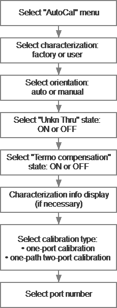Autocaliration algorithm TR