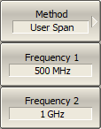 Method User Span