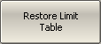 Restore limit table softkey