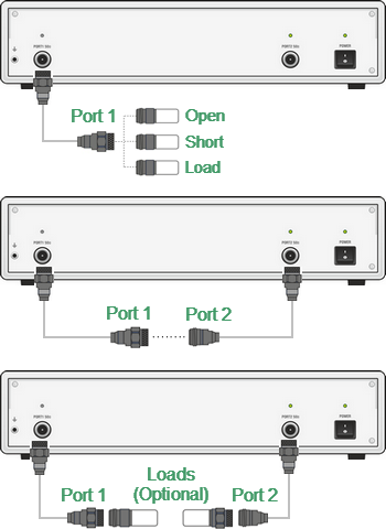 One-path two-port calibration