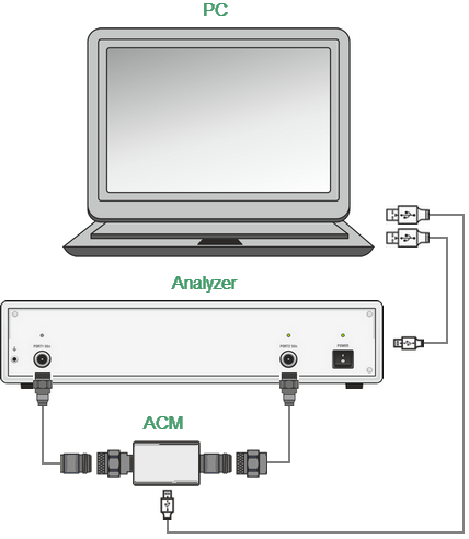 ACM calibration connection