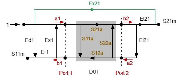 Two-port error model