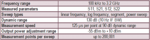 Planar 3 GHz 304 USB VNA network analyzer specifications