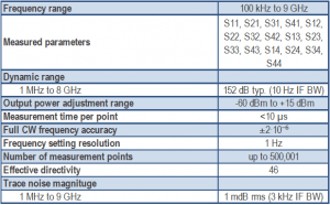 Cobalt 9 GHz C1409 USB VNA network analyzer specifications