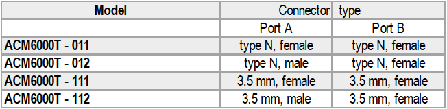 ACM6000T Specs