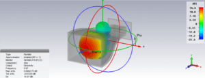 Figure3 - Design & Test a 3D Printed Horn Antenna