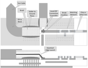 testing and matching pcb antennas testing rf components