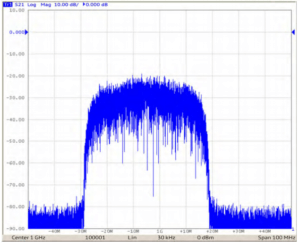 Spectral Analysis with a USB Vector Network Analyzer (VNA) testing rf components