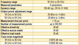 fet1854 frequency extension millimeter wave specifications