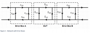 TLR Calibration