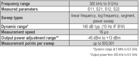 2.4 ghz analyzer