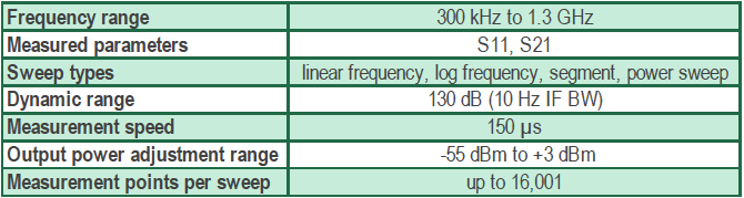 TR Series Compact 1.3 GHz VNA Extended Specification Sheet