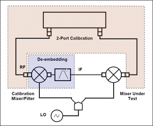 Calibration Circuit Image 1