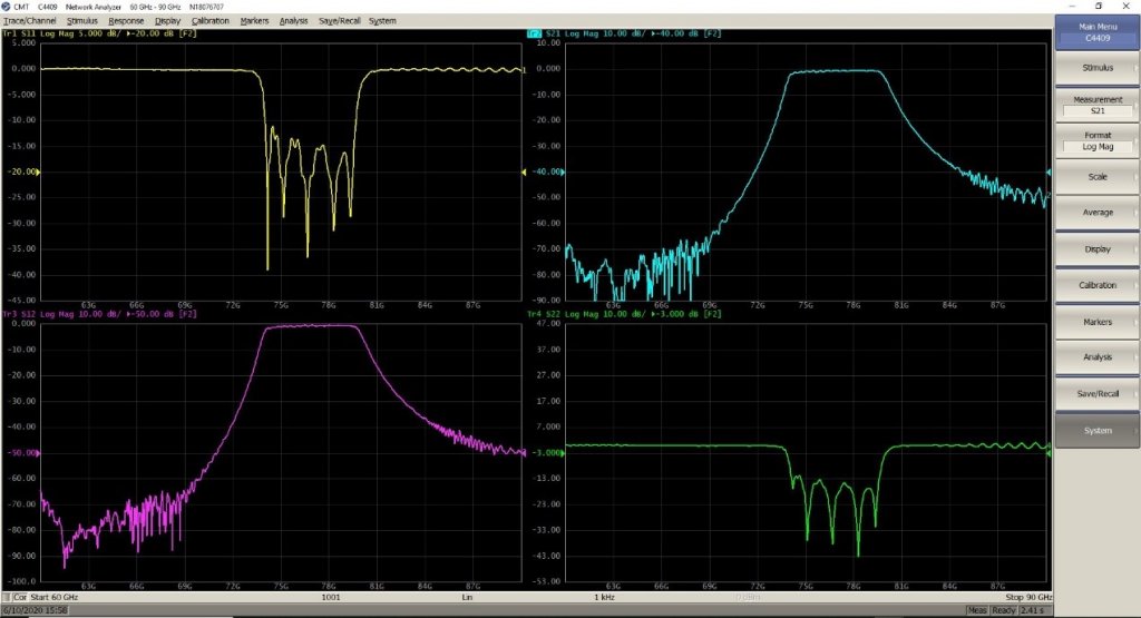 Dual Band Measurements Figure 2