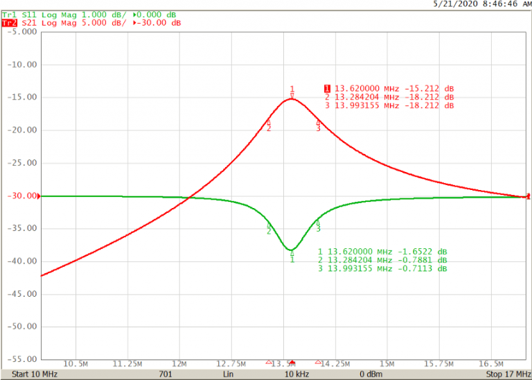 Determining Resonator Q Factor from Return Loss Measurement Alone