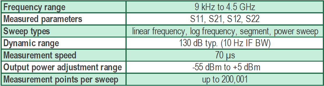 S5045 Website Specs