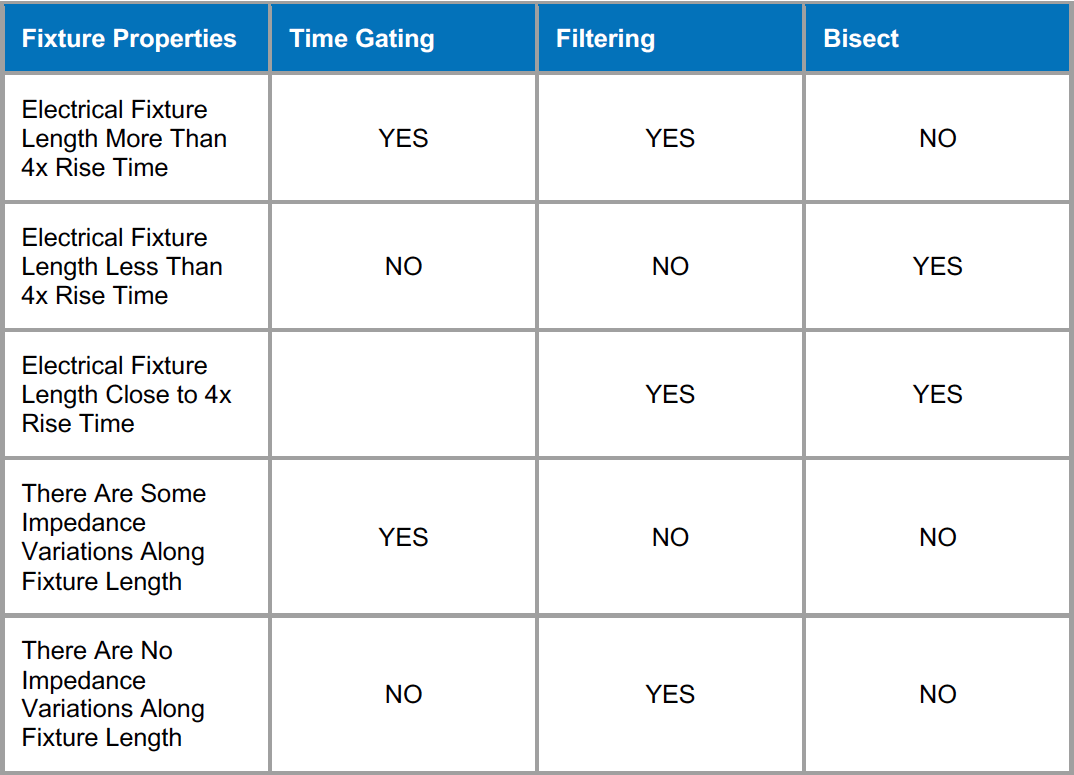 AFR Plug-in Selection Guide Table