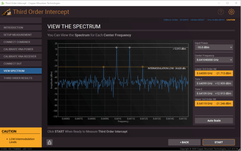 Third Order Intercept - Copper Mountain Technologies