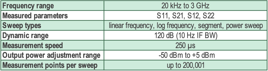 S7530 Website Specs