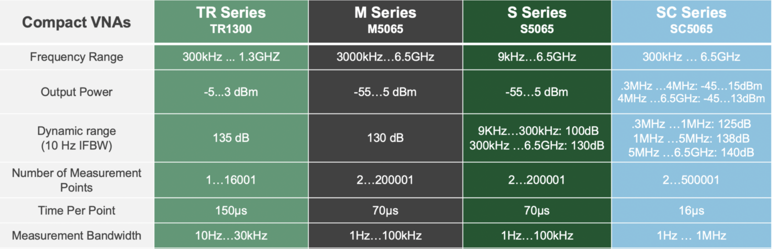 Compact VNA Comparison - Copper Mountain Technologies