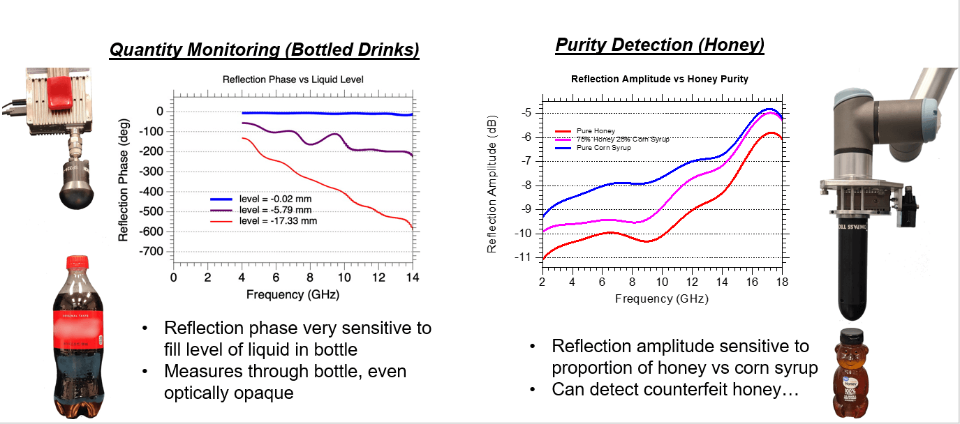 Integration: Advanced Microwave Sensing for Packaged Foods with Compass ...