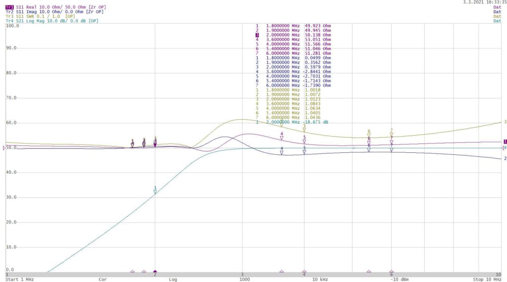 Tuned Filter Chart