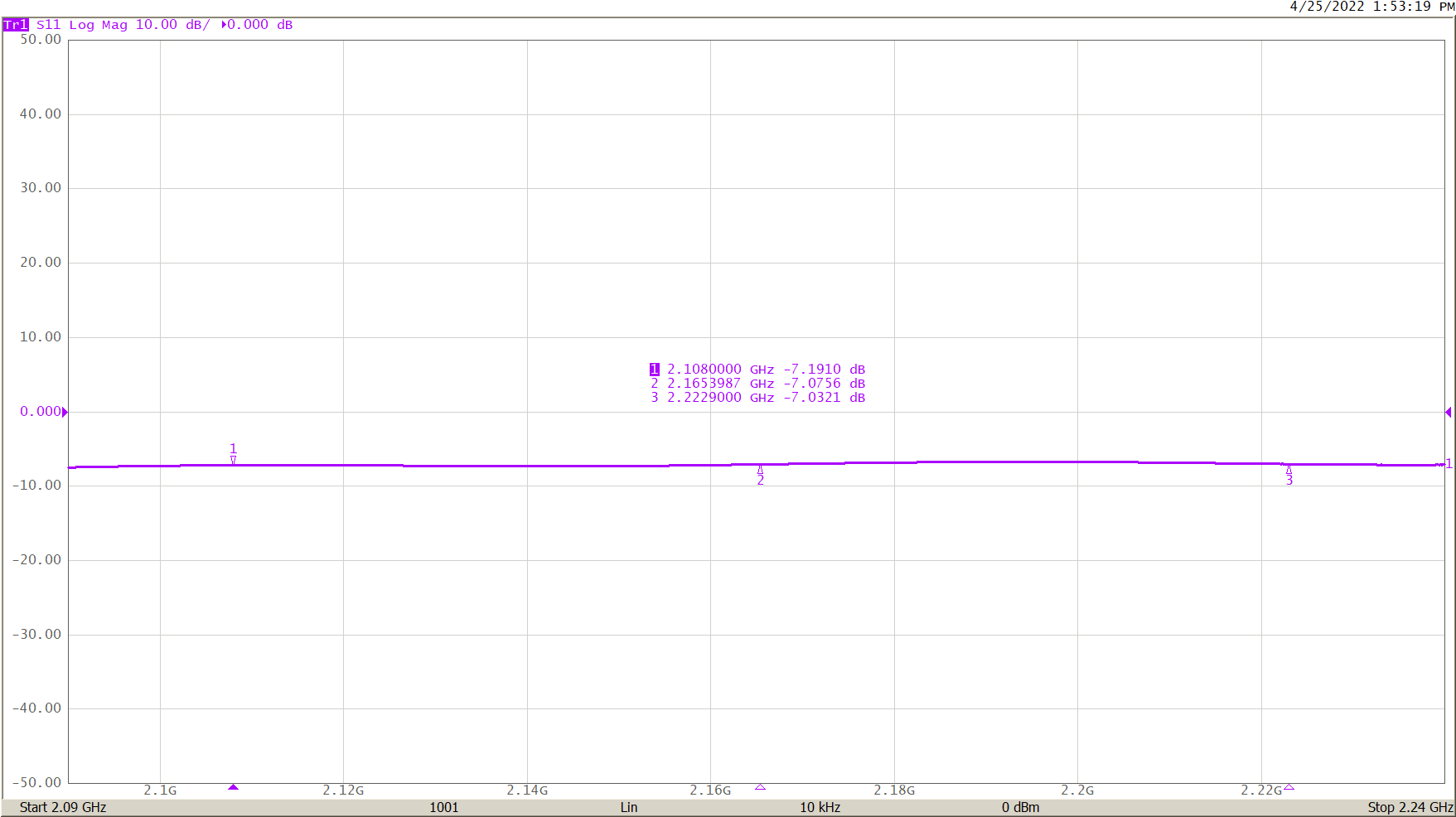 mmWave Mixer Measurements with a Low Frequency VNA Copper Mountain