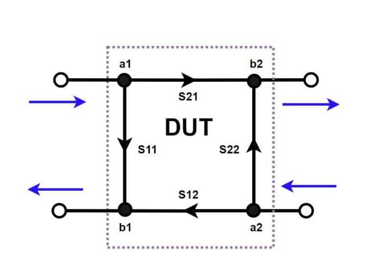 Introduction to the Metrology of VNA Measurement Copper Mountain