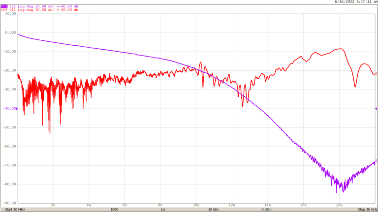 VNA Measurement for High-Speed Digital Signal Integrity - Copper