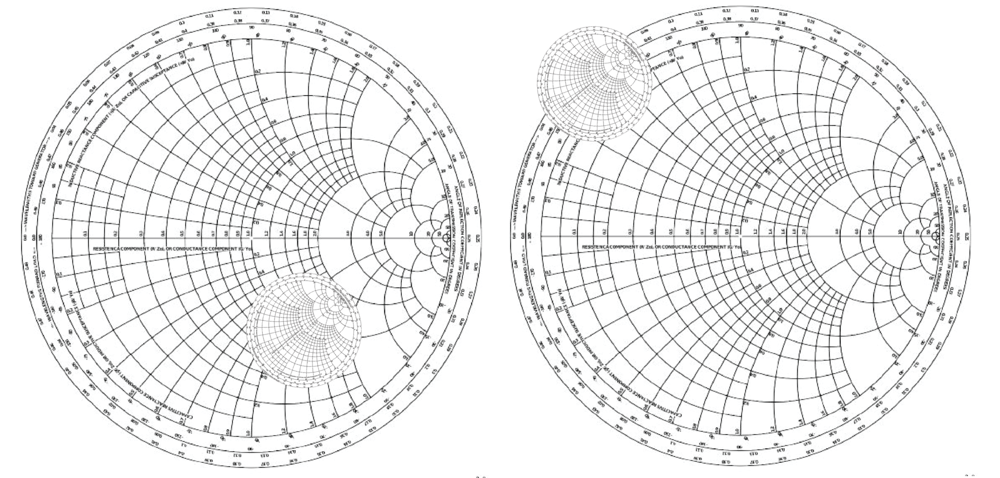 Amplifier Measurements Copper Mountain Technologies
