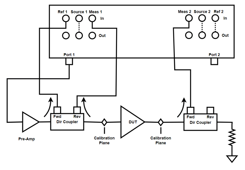 Amplifier Measurements - Copper Mountain Technologies