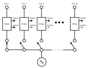 Introduction to Copper Mountain Technologies' Multiport VNA