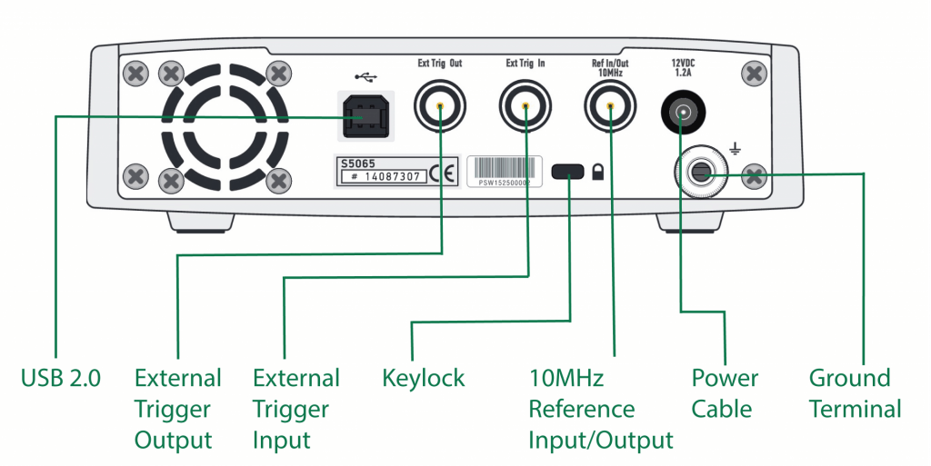 Rear Panel of VNA Showing Ground Terminal Connection