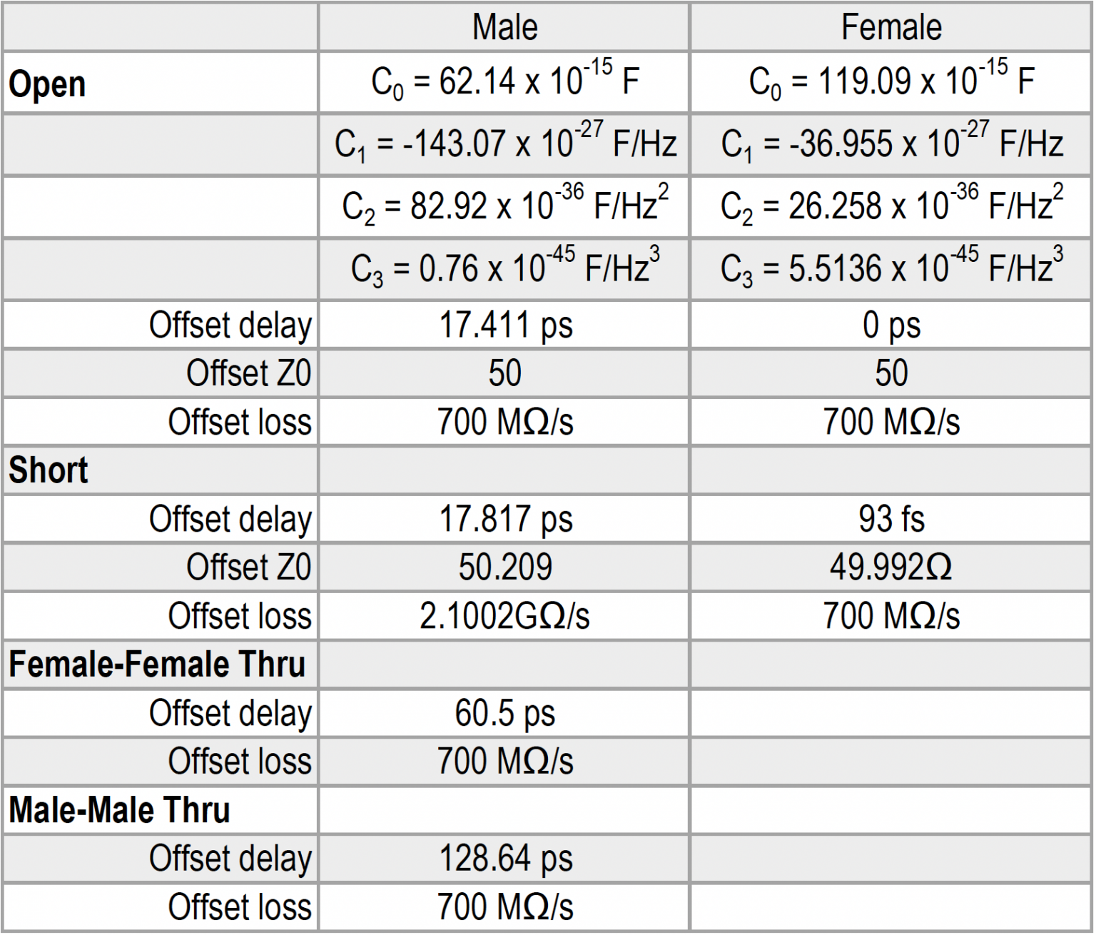 N3.5 Calibration Kit Copper Mountain Technologies