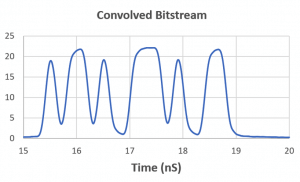 Time Domain Processing with a VNA - CMT