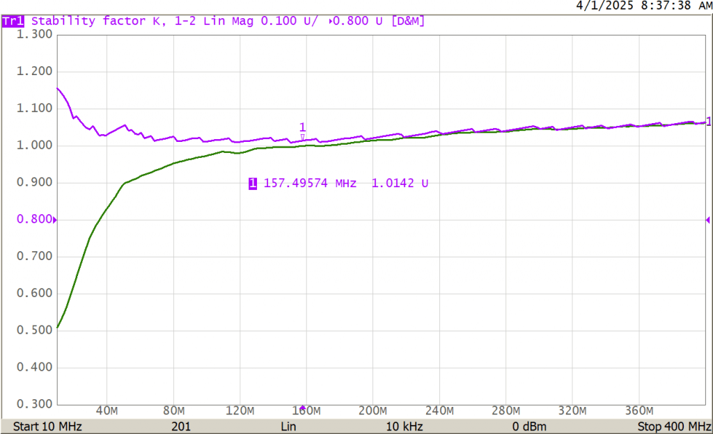 K Factor Amplifier Stable