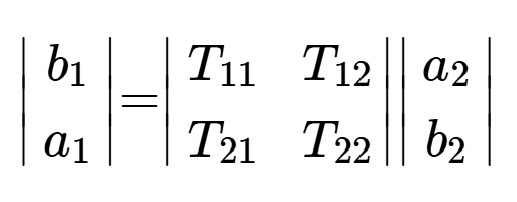 material measurement with VNA
