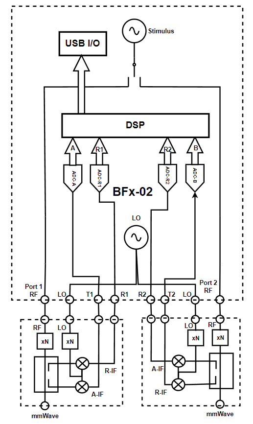 Bfx-02 Frequency Extension Base