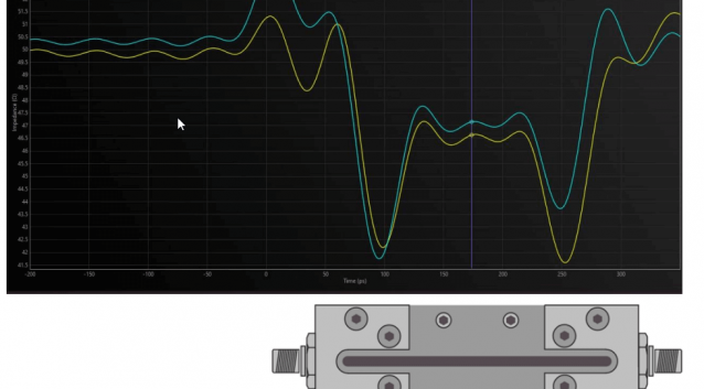 De-embedding Fixture Effects from VNA Measurements VNA Software Fixture De-Embed