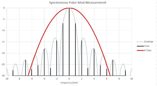 Pulsed Mode Measurements Pulsed Mode Measurements Webinar
